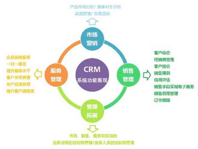 crm客户关系管理系统架构和功能展现集锦